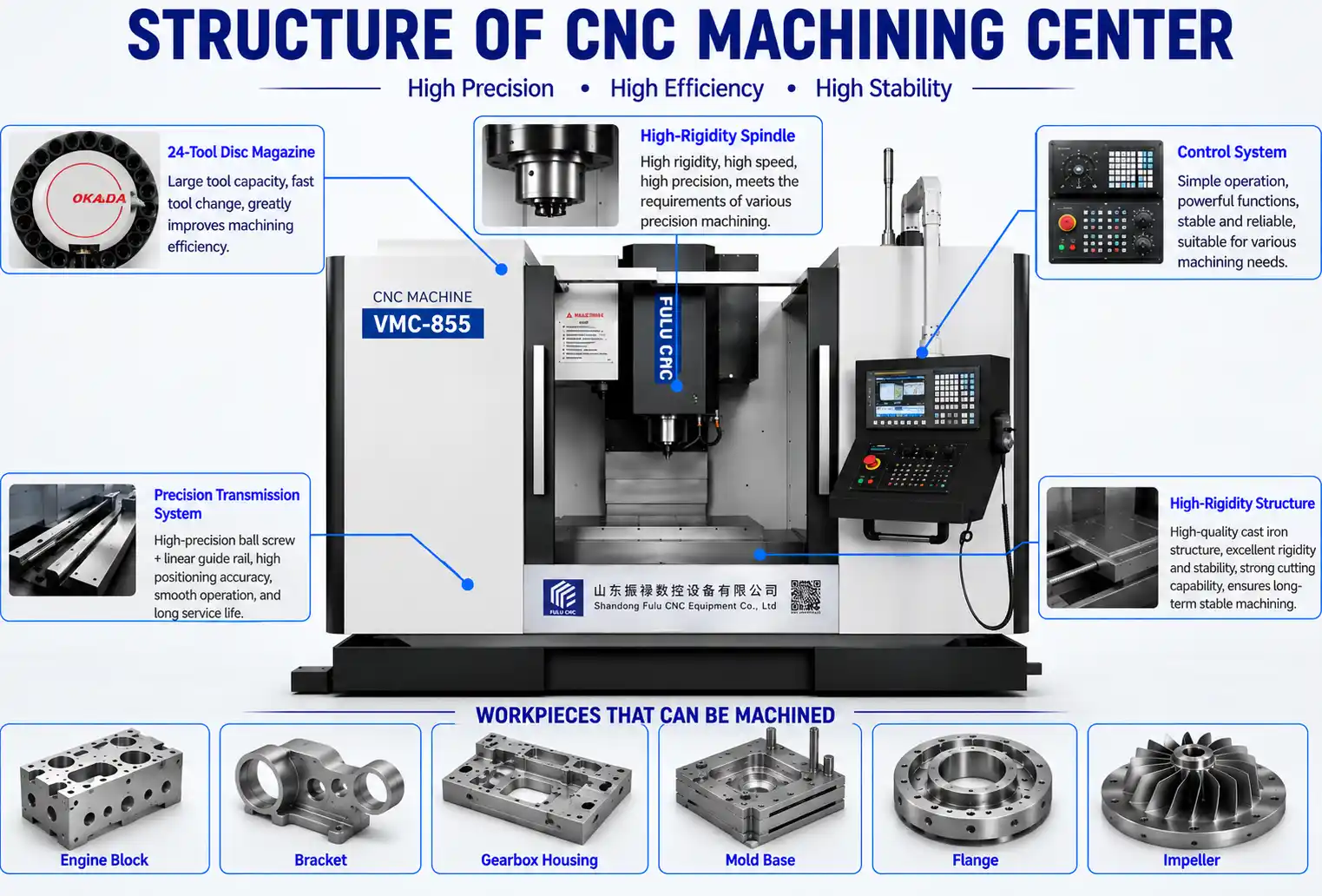 vertical machining center structure diagram